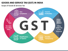 gst presentation latest 2021