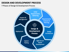 Design and Development Process PowerPoint and Google Slides Template ...