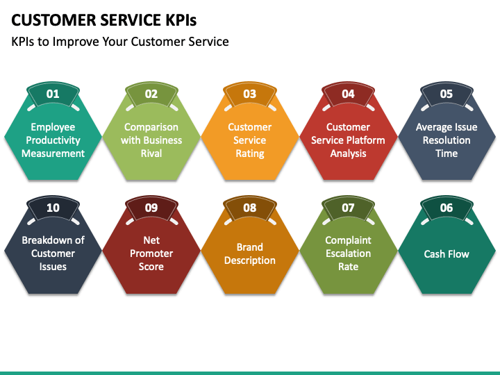 customer service kpi presentation