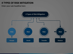 4 Types of Risk Mitigation PowerPoint and Google Slides Template - PPT ...