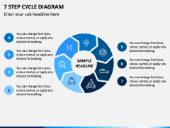 7 Step Cycle Diagram PPT Slide 1