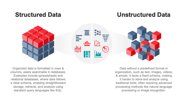 Structured and Unstructured Data PowerPoint and Google Slides Template ...