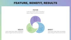 Feature, Benefit, Results PPT Slide 3