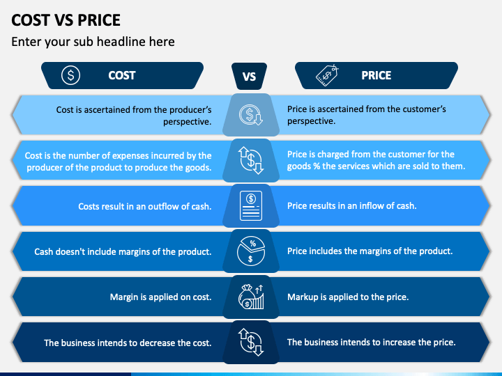 Cost Vs Price Powerpoint Template Ppt Slides Sketchbubble