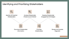 Stakeholder Centricity PPT Slide 5
