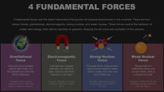 4 Fundamental Forces Animated Presentation - SketchBubble