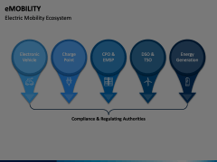 Emobility Animated Presentation - SketchBubble
