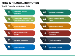 Risks In Financial Institution PPT Slide 4