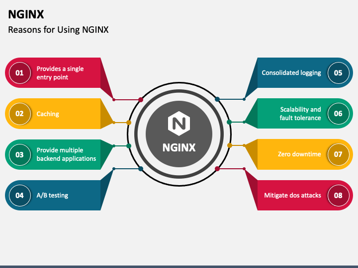 NGINX PowerPoint Template and Google Slides Theme