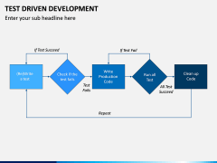 Test Driven Development PPT Slide 5