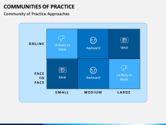 Communities of Practice PPT Slide 5
