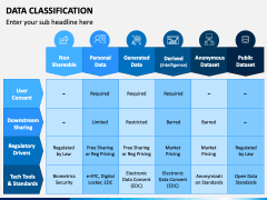 Data Classification PowerPoint and Google Slides Template - PPT Slides
