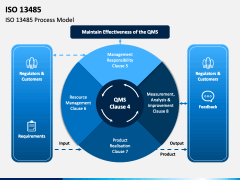 ISO 13485 PowerPoint and Google Slides Template - PPT Slides