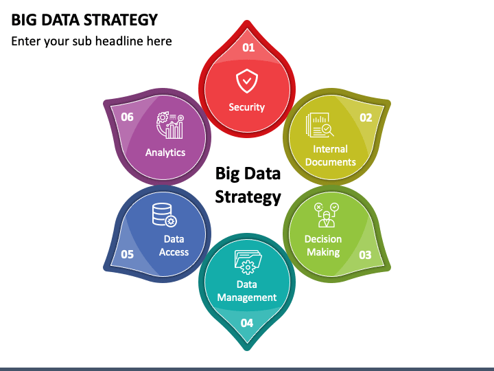 Big Data Strategy PPT Slide 1