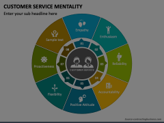 Customer Service Mentality Powerpoint Template - Ppt Slides