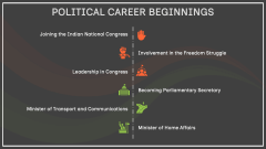 Lal Bahadur Shastri PPT Slide 5