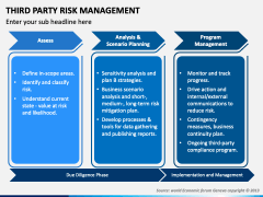 Third Party Risk Management PowerPoint and Google Slides Template - PPT ...