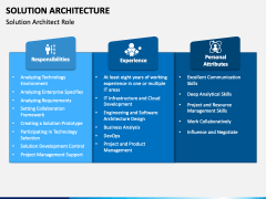 Solution Architecture PowerPoint and Google Slides Template - PPT Slides