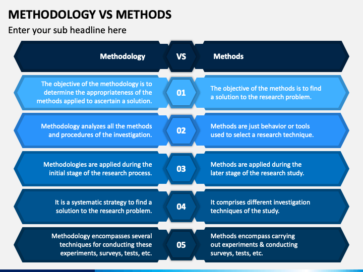 Difference Between Research Methods And Research Methodology Ppt