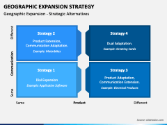 Geographic Expansion Strategy PowerPoint and Google Slides Template ...