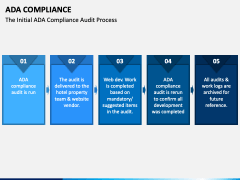 ADA Compliance PowerPoint and Google Slides Template - PPT Slides
