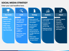 Social Media Strategy PowerPoint and Google Slides Template - PPT Slides