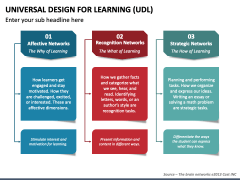 Universal Design for Learning (UDL) PPT Slide 4