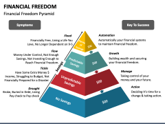 Financial Freedom PPT Slide 2