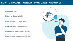 Mortgage Insurance PPT Slide 4