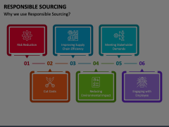 Responsible Sourcing Animated Presentation - SketchBubble