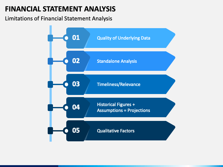 financial analysis case study ppt