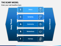 The Scarf Model PowerPoint Template - PPT Slides