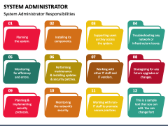 System Administrator Powerpoint And Google Slides Template Ppt Slides