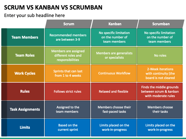 kanban vs scrum
