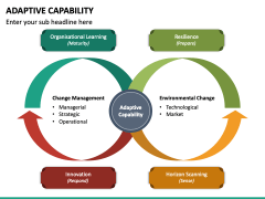 Adaptive Capability PowerPoint and Google Slides Template - PPT Slides