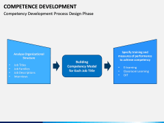 Competence Development PPT Slide 13