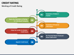 Credit Rating PowerPoint And Google Slides Template - PPT Slides