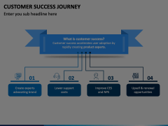 Customer Success Journey PowerPoint and Google Slides Template - PPT Slides