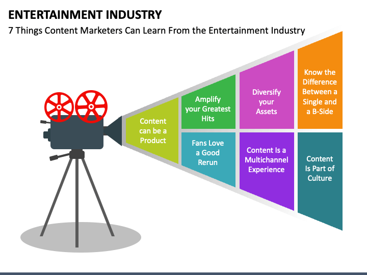 Entertainment Industry PPT Slide 1