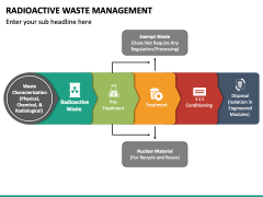 Radioactive Waste Management PowerPoint and Google Slides Template ...