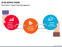 AI in Supply Chain PowerPoint Template - PPT Slides