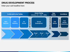 Drug Development Process PowerPoint and Google Slides Template - PPT Slides