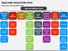 Sales And Collection Cycle Powerpoint And Google Slides Template - Ppt 