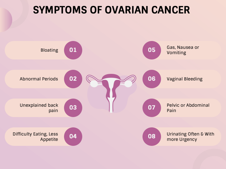 Ovarian Cancer PowerPoint and Google Slides Template - PPT Slides