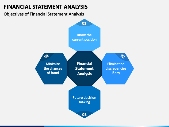 powerpoint presentation financial statement analysis