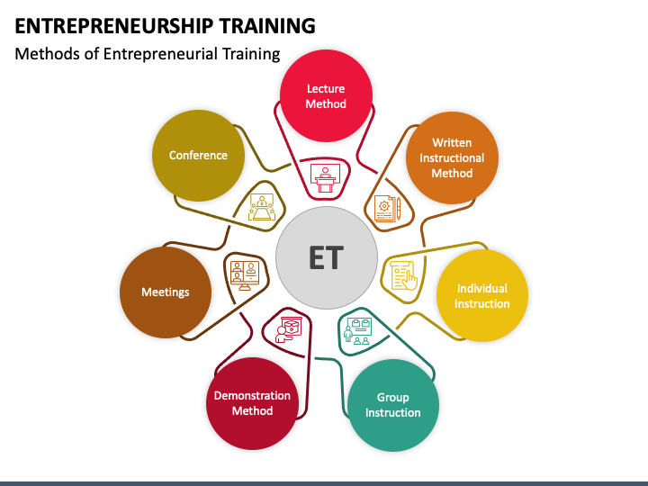 Entrepreneurship Training PPT Slide 1