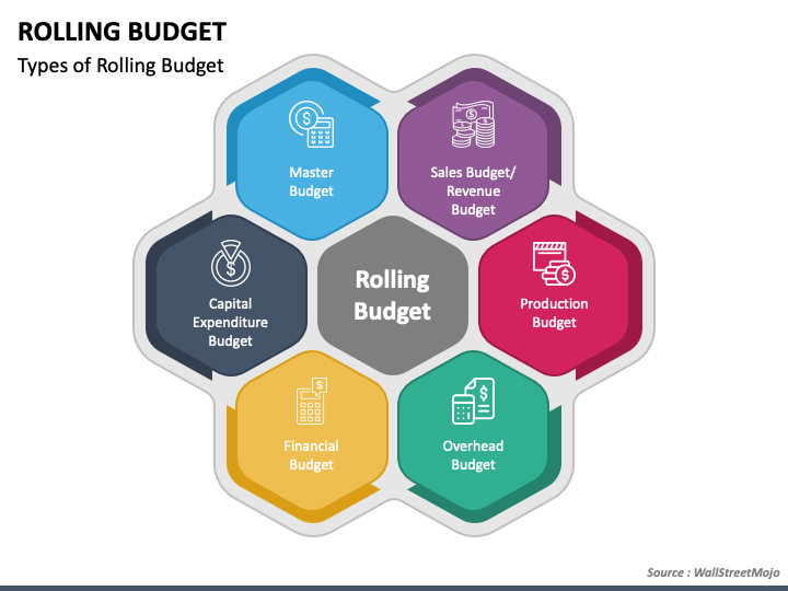 Rolling Budget PPT Slide 1