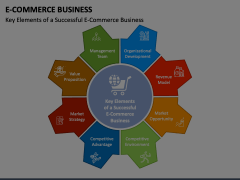 Free Ecommerce Business PowerPoint and Google Slides Template - PPT Slides image.