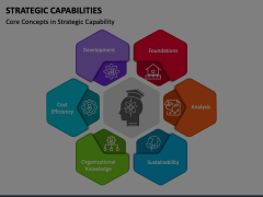 Strategic Capabilities Animated Presentation - SketchBubble