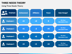 Three Needs Theory PowerPoint and Google Slides Template - PPT Slides